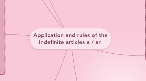 Mind Map: Application and rules of the indefinite articles a / an