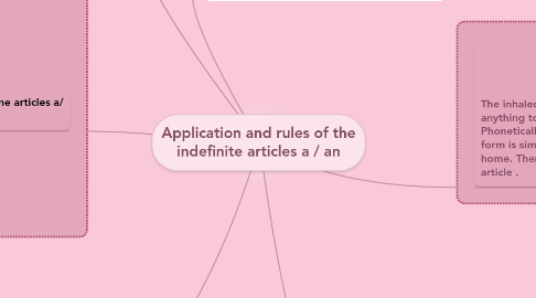 Mind Map: Application and rules of the indefinite articles a / an