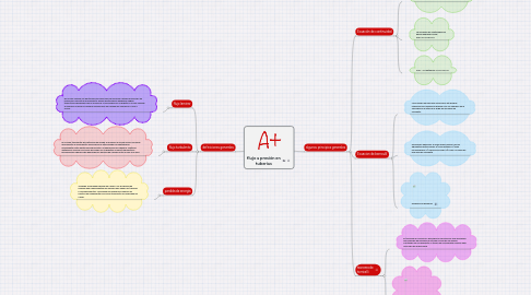 Mind Map: flujo a presión en tuberias