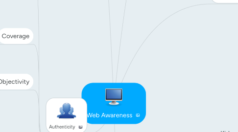 Mind Map: Web Awareness