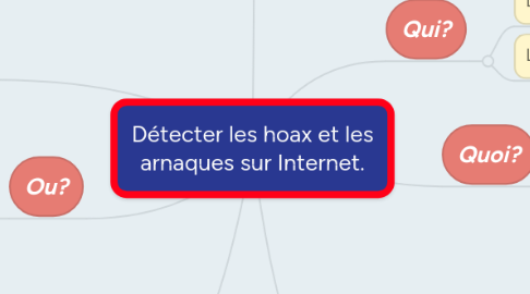 Mind Map: Détecter les hoax et les arnaques sur Internet.