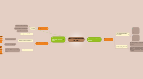 Mind Map: LA LUCHA POR  UN MUNDO MAS JUSTO