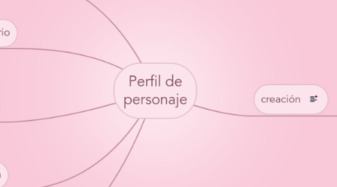 Mind Map: Perfil de personaje