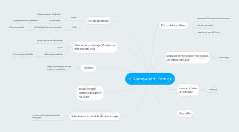 Mind Map: Perfiles