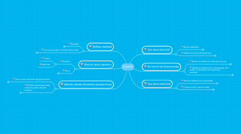 Mind Map: El perfil