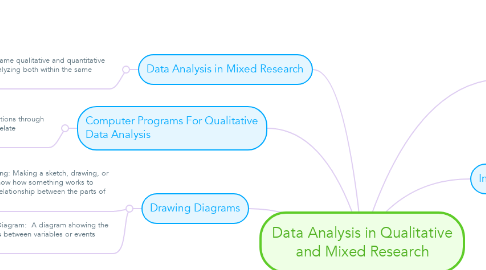 Mind Map: Data Analysis in Qualitative and Mixed Research