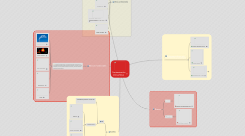 Mind Map: Contaminación Atmosférica