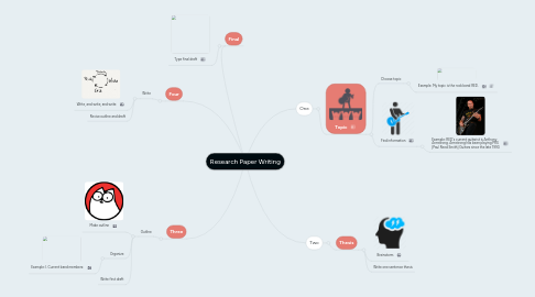 Mind Map: Research Paper Writing