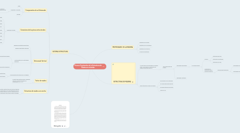 Mind Map: Proceso Constructivo de la Estructuras de Madera en viviendas