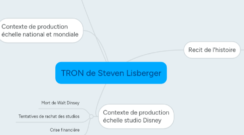 Mind Map: TRON de Steven Lisberger