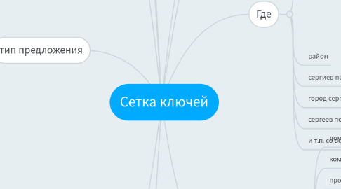 Mind Map: Сетка ключей