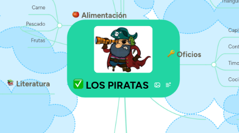 Mind Map: LOS PIRATAS