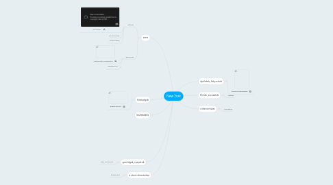 Mind Map: New York