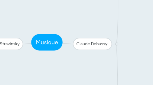 Mind Map: Musique