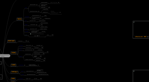 Mind Map: Cristian Taraborrelli SCENOGRAFO EUROPA