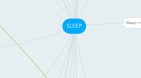 Mind Map: SLEEP