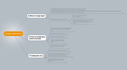 Mind Map: Google Applications