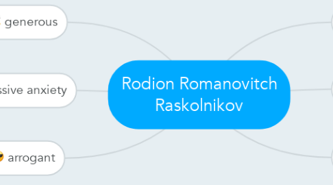Mind Map: Rodion Romanovitch Raskolnikov