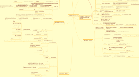 Mind Map: Mind Map Chapter Notes