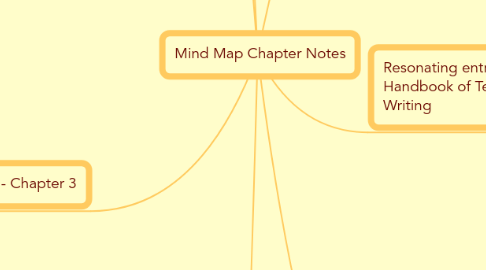 Mind Map: Mind Map Chapter Notes