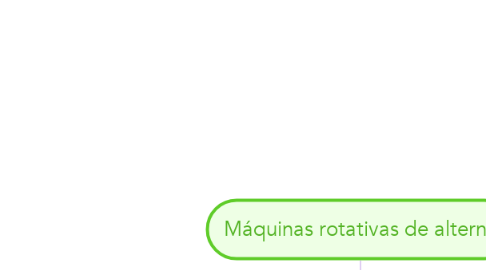 Mind Map: Máquinas rotativas de alterna