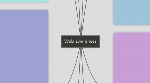 Mind Map: Web awareness