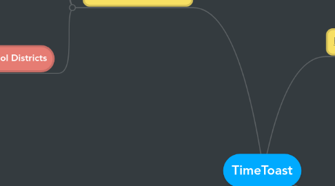 Mind Map: TimeToast