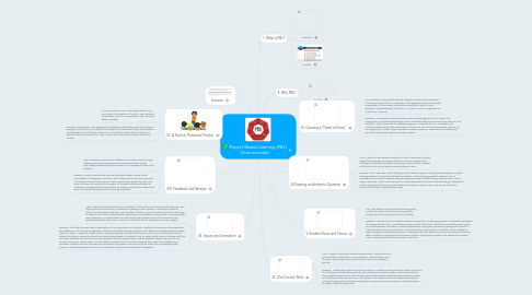 Mind Map: Project Based Learning (PBL) Demonstration