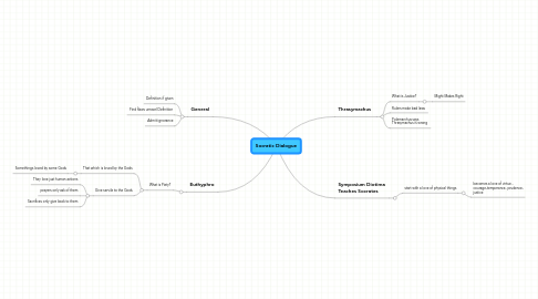 Mind Map: Socratic Dialogue