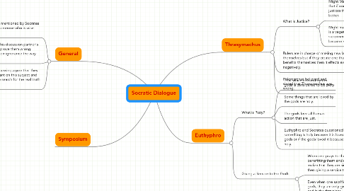 socratic dialogue topics