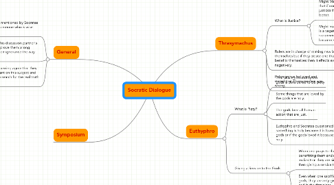 Mind Map: Socratic Dialogue