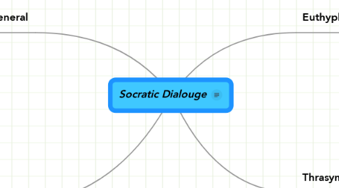 Mind Map: Socratic Dialouge