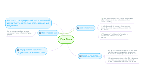 Mind Map: One Note