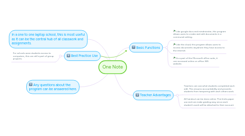 Mind Map: One Note