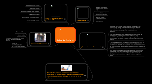 Mind Map: Golpe de Ariete