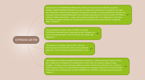 Mind Map: GYMKANA QR FPB