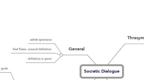 Mind Map: Socratic Dialogue