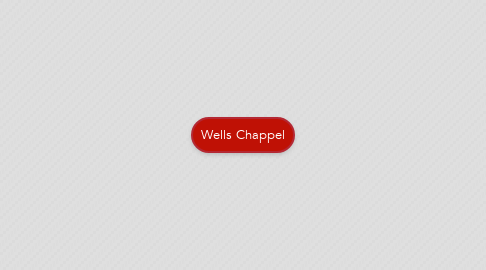 Mind Map: Wells Chappel