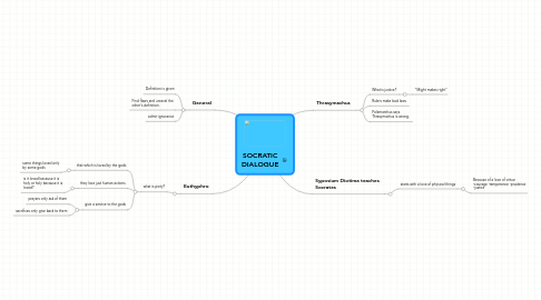 Mind Map: SOCRATIC DIALOGUE