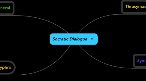 Mind Map: Socratic Dialogue