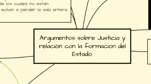 Mind Map: Argumentos sobre Justicia y relación con la formación del Estado.