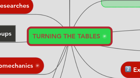 Mind Map: TURNING THE TABLES