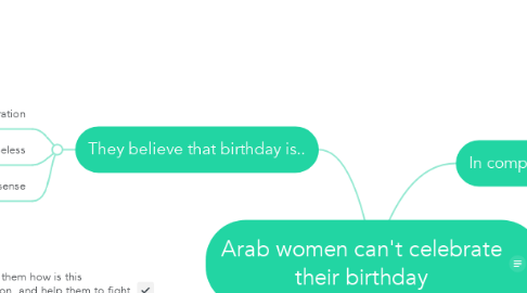 Mind Map: Arab women can't celebrate their birthday