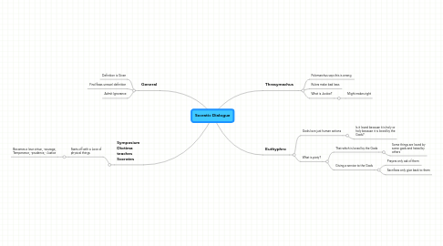 Mind Map: Socratic Dialogue