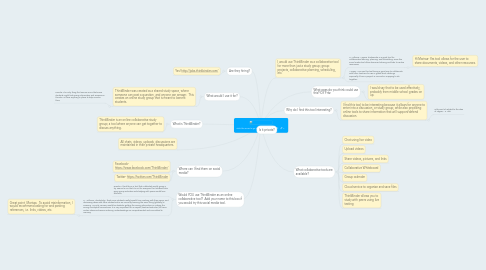 Mind Map: Click the arrow to go to ThinkBinder.com