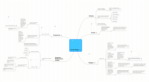 Mind Map: Socratic Dialogue