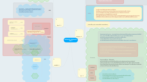 Mind Map: อัตลักษณ์เรา อัตลักษณ์เขา กลุ่ม 2