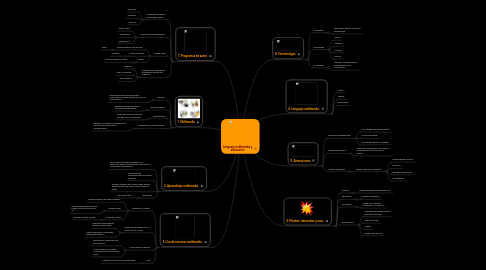 Mind Map: Lenguaje multimedia y educación