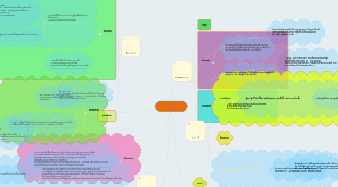 Mind Map: อัตลักษณ์เรา อัตลักษณ์เขา กลุ่ม 4