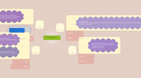 Mind Map: อัตลักษณ์เรา อัตลักษณ์เขา กลุ่ม 5